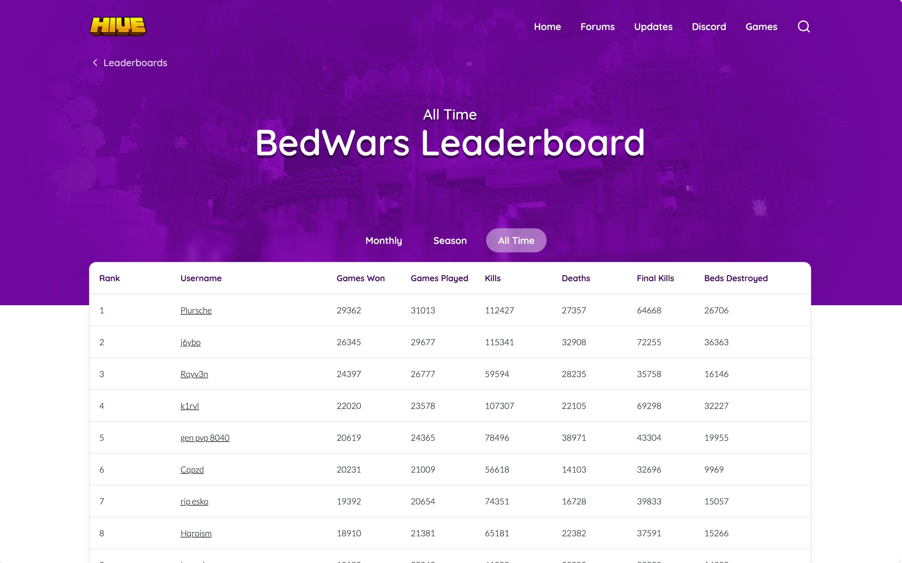 Leaderboards by Hive Games